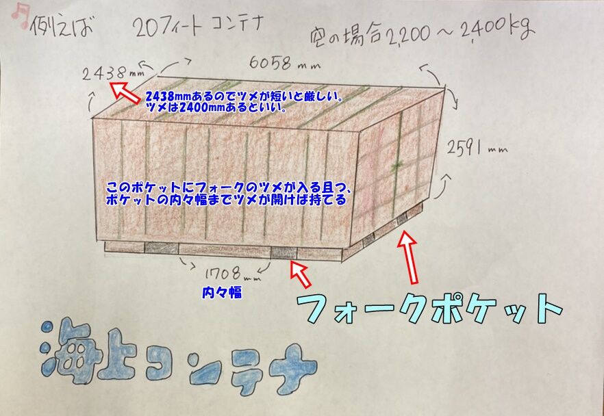 コンテナイラスト文字有